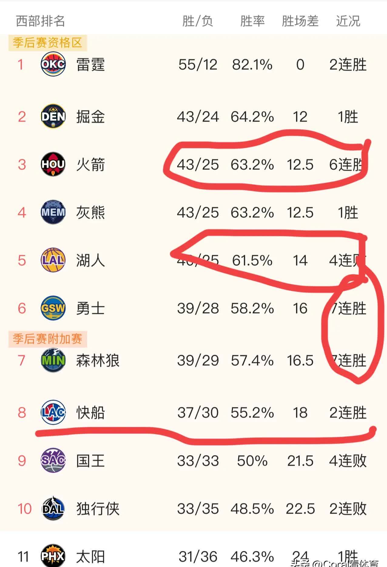 【连胜纪录】球队连续五场获胜的背后的简单介绍 【连胜纪录】球队连续五场获胜的背后的简单介绍